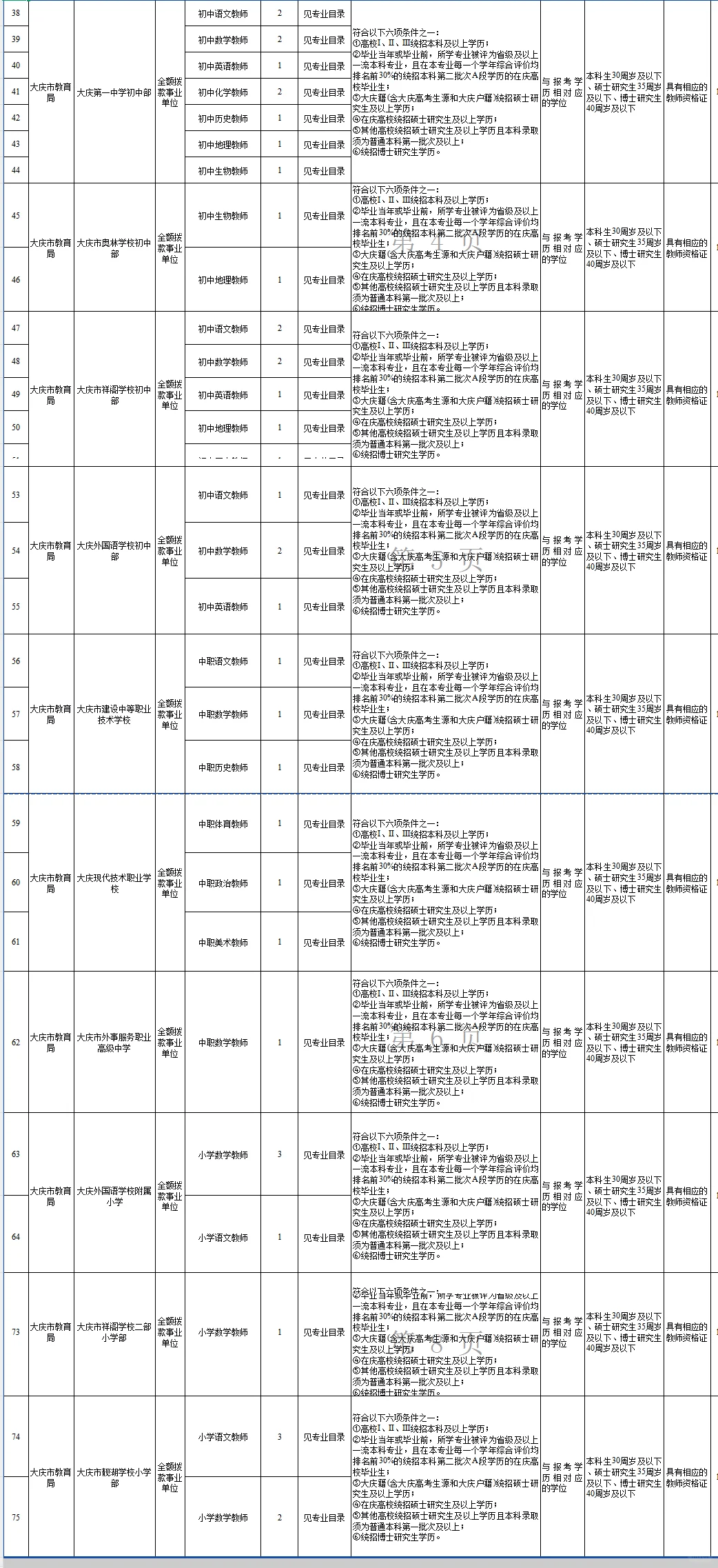 大庆市属学校人才引进招聘教师97人