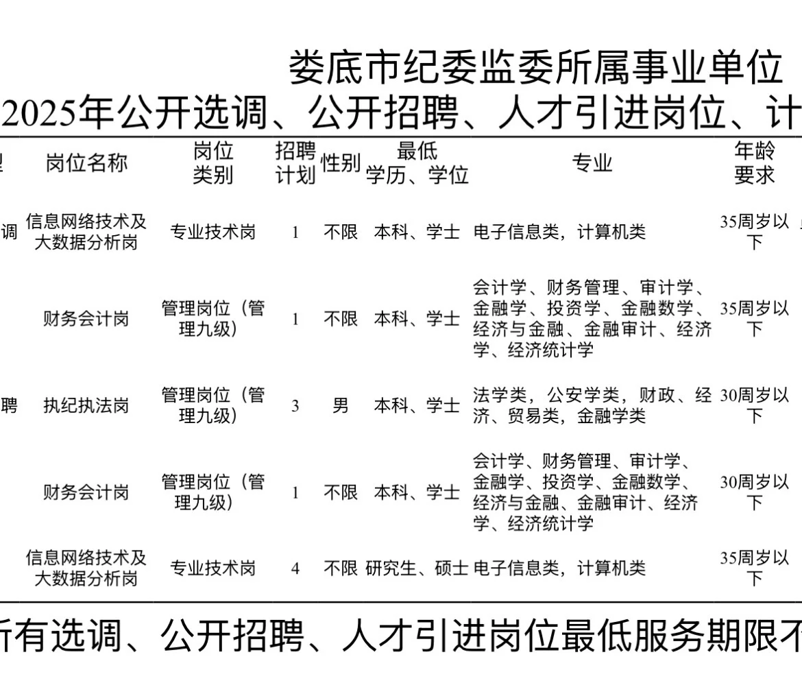 有编！娄底市事业单位招聘工作人员10名