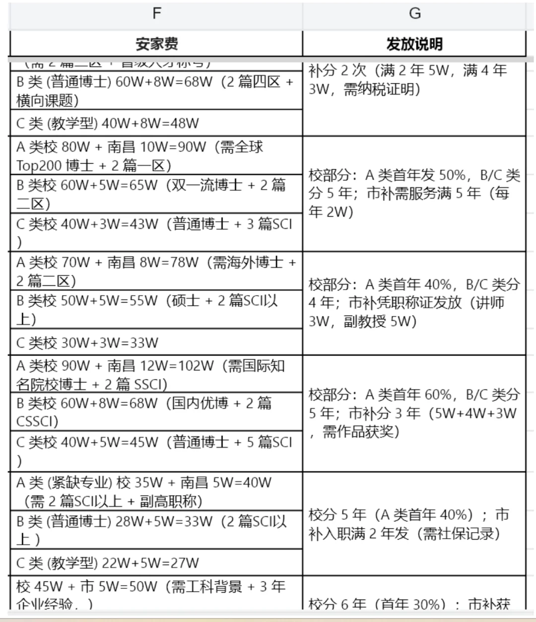 25年江西高校招聘薪资引进待遇考核