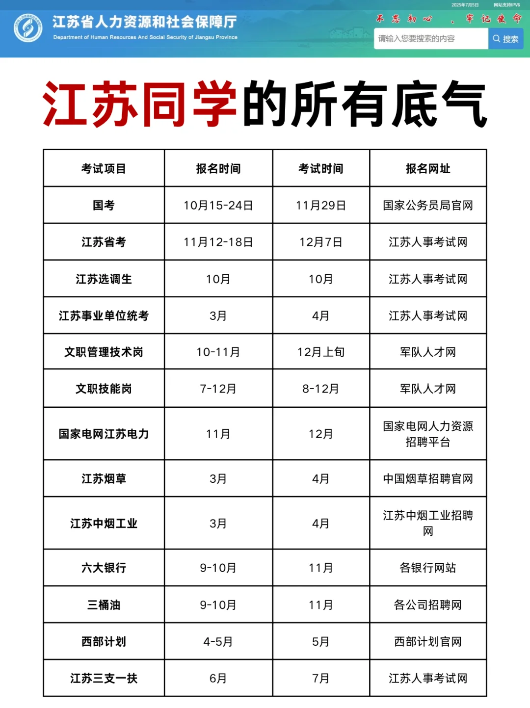 江苏同学的所有底气！