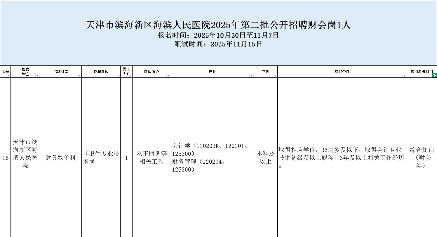财会专技岗1人，天津滨海新区事业单位