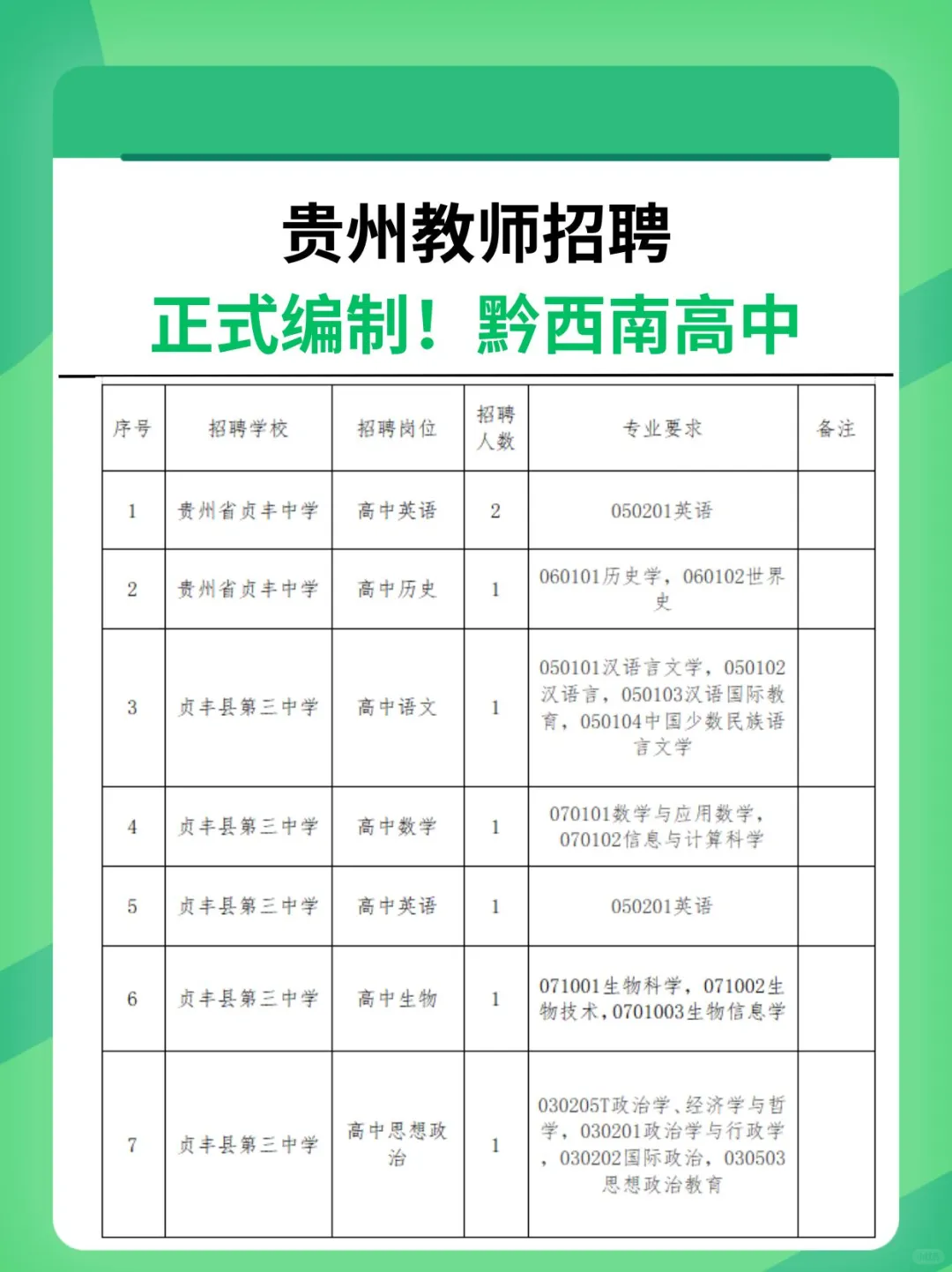 黔西南教师招聘！高中多学科有岗！