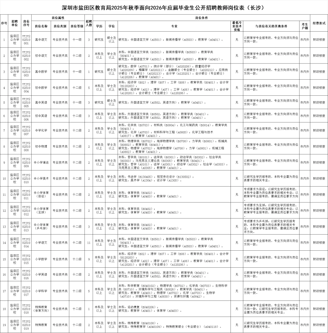 编制！25年深圳市盐田区教育局招聘教师62人
