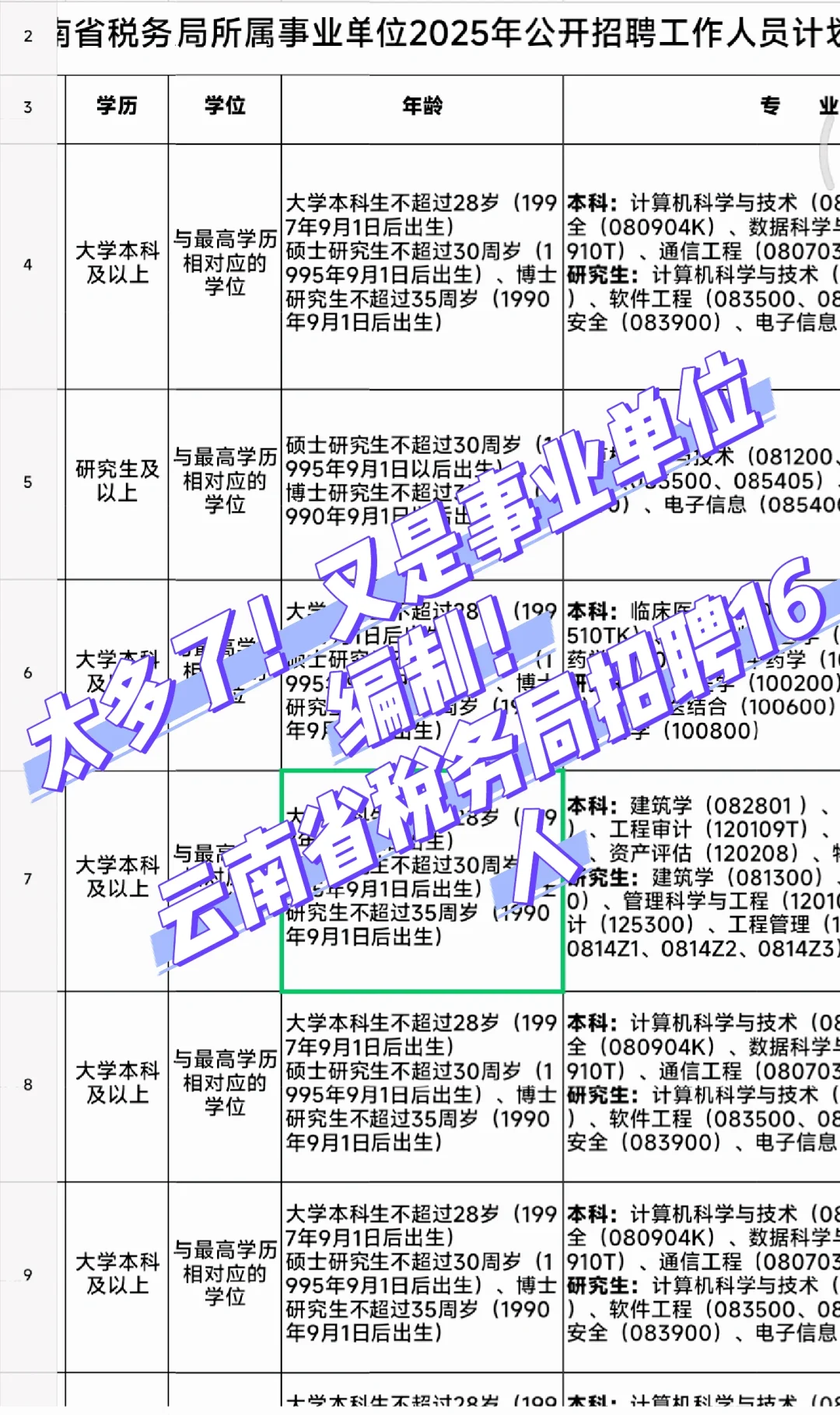 又是事业单位编制！云南省税务局招聘