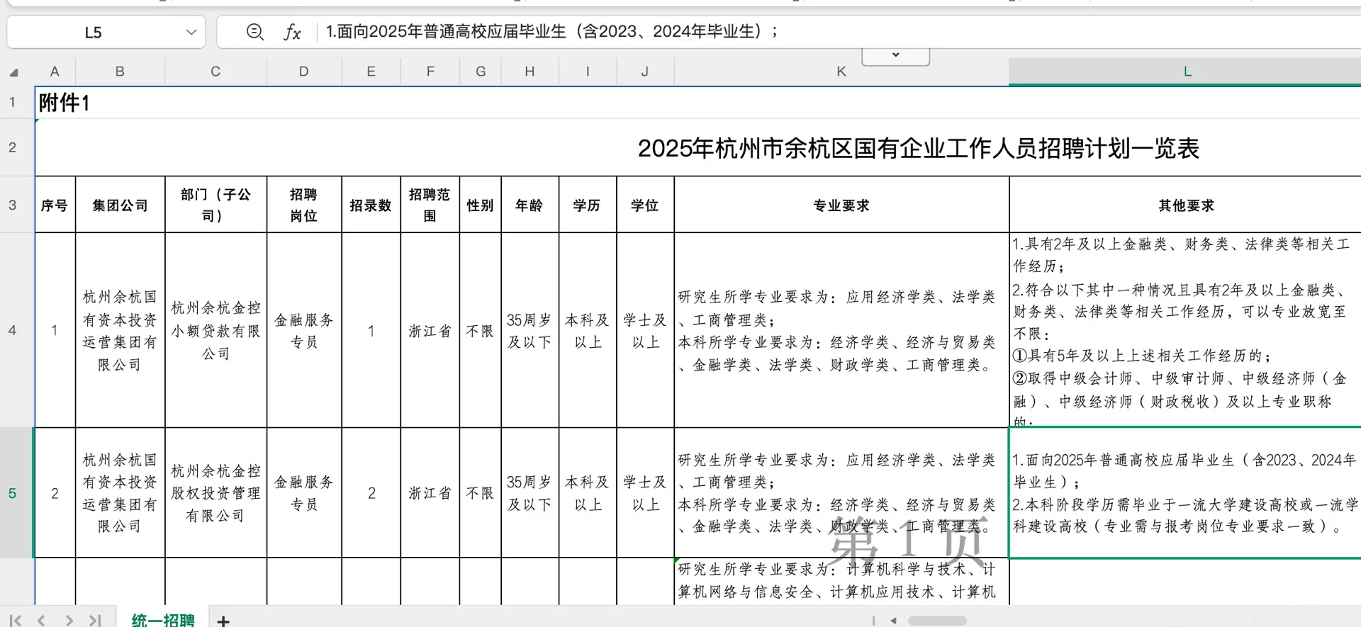 杭州市余杭区国企招聘啦！关键时间&报名指南