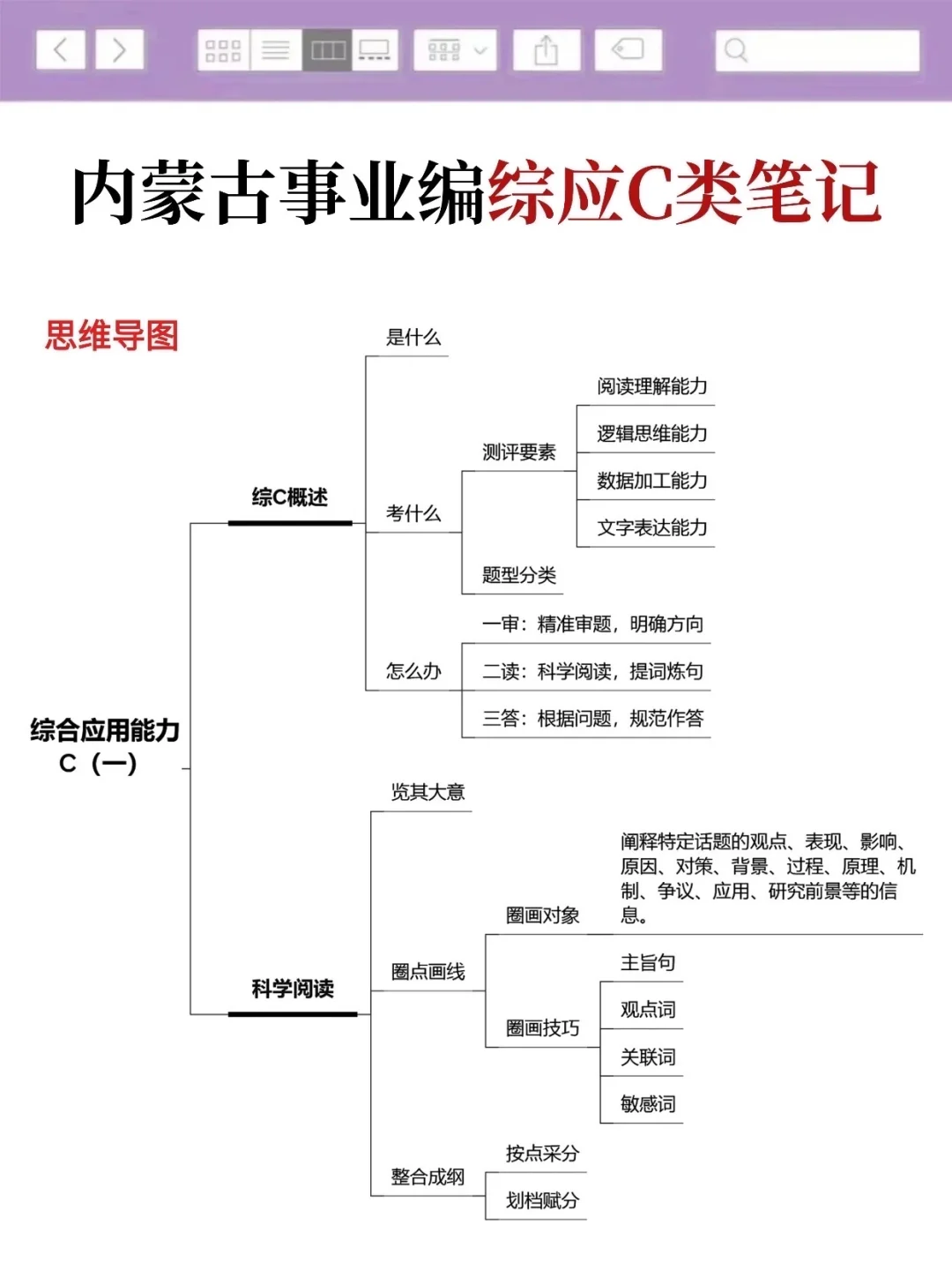 不算泄题吧,周六内蒙古事业编,答案已出快背
