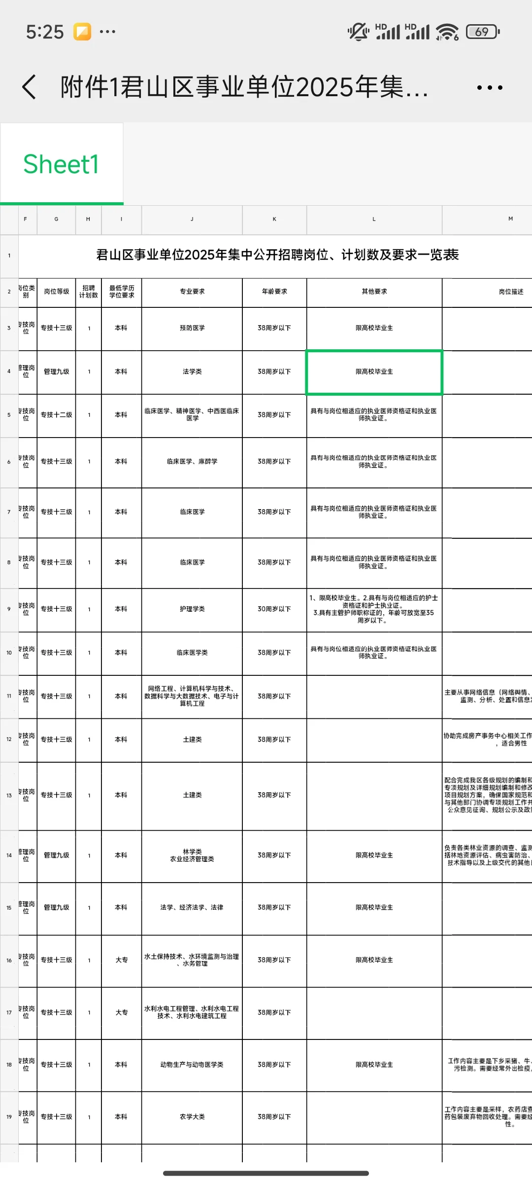 君山区事业单位2025年集中公开招聘32人