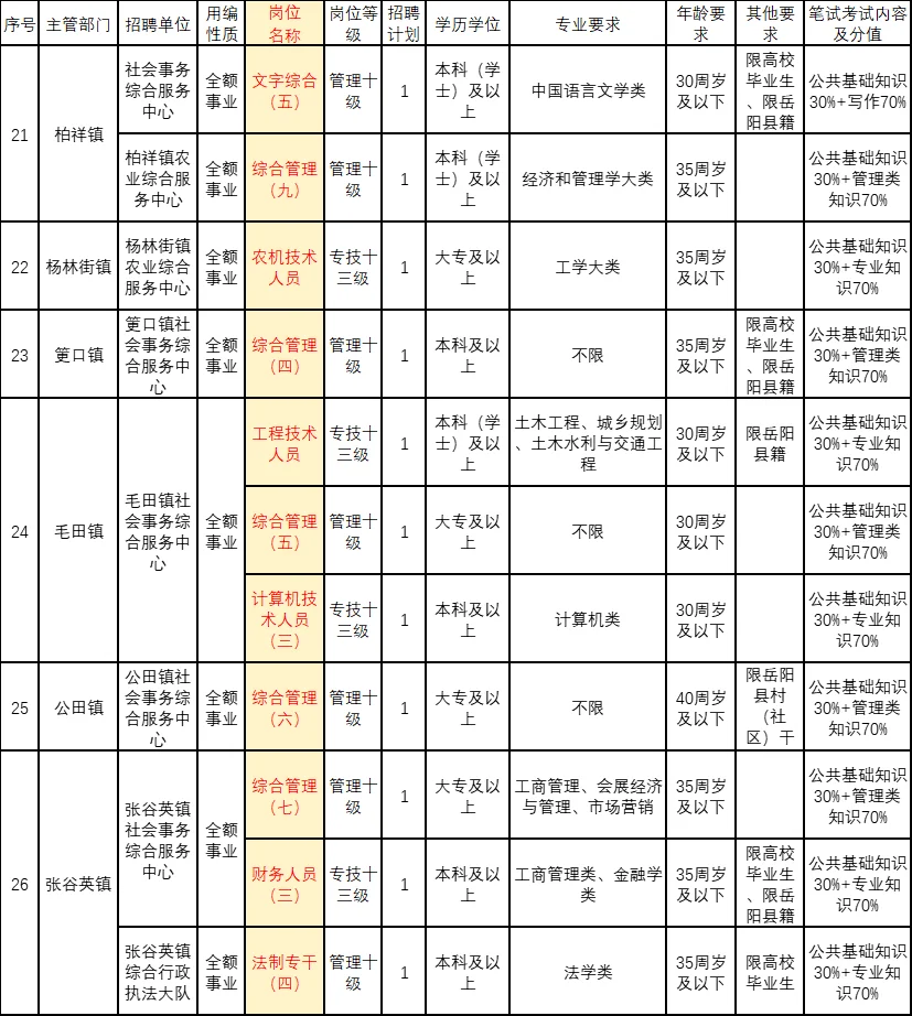 怀化教师考编：编制来了！教师招聘45人！