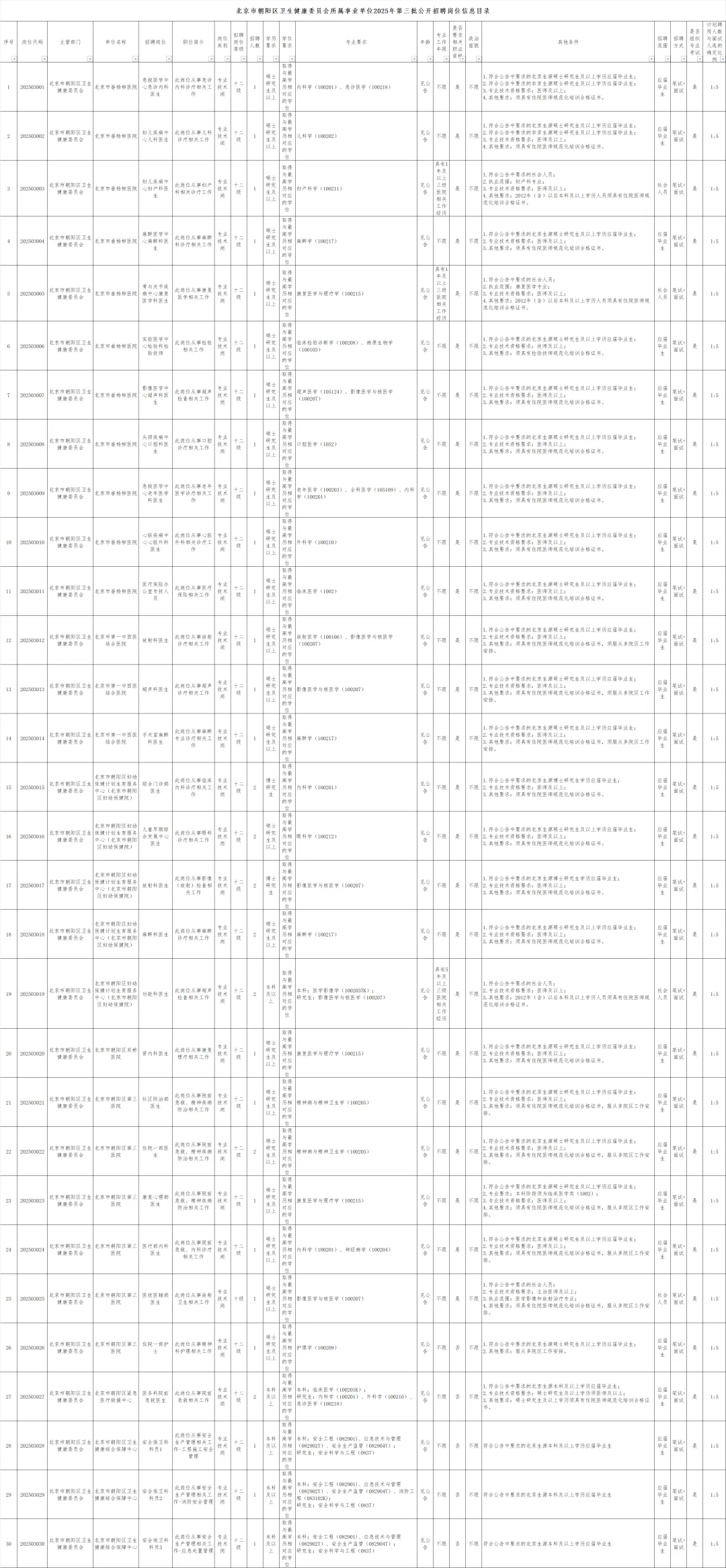 北京市朝阳区卫生健康委员会所属事业单位