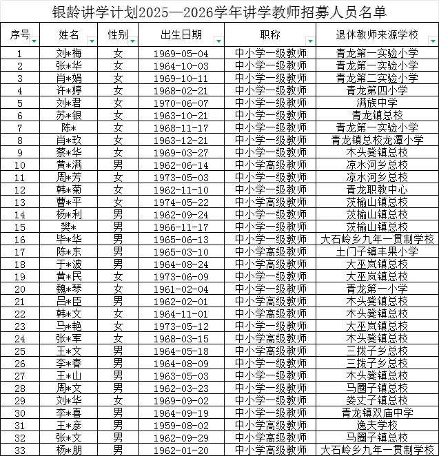 2025秦皇岛银龄讲学拟定公示