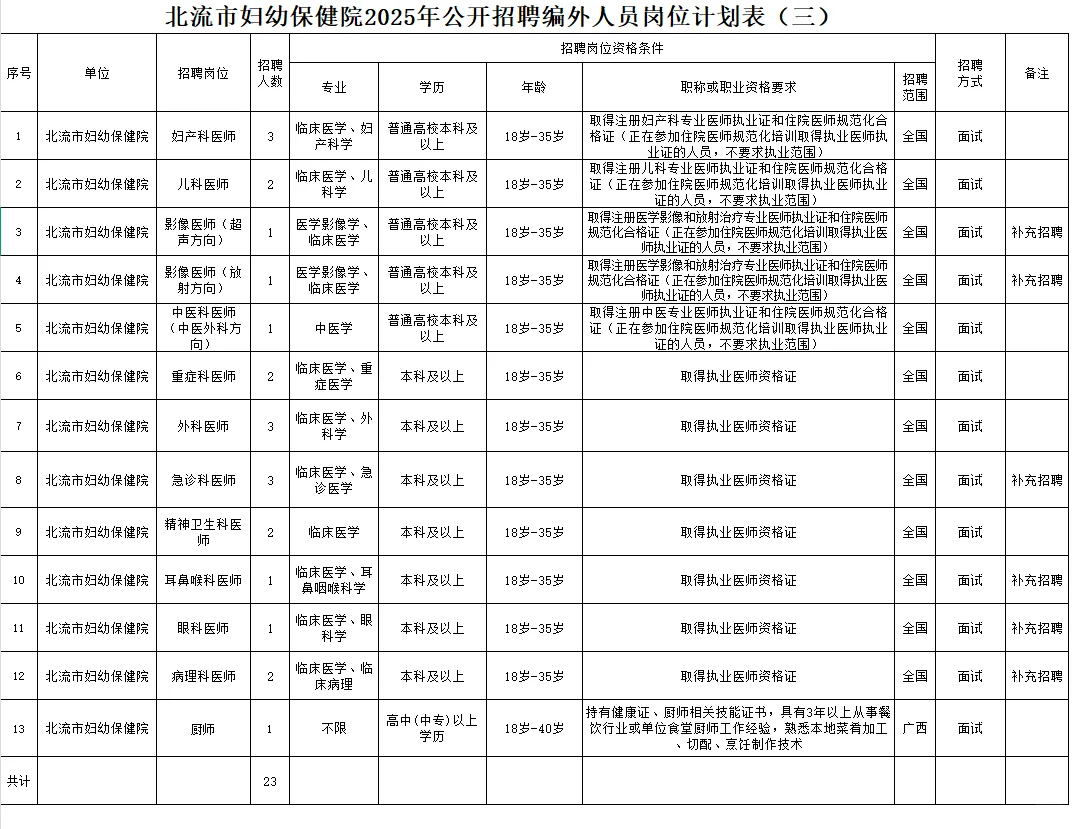 广西北流市妇幼保健院公开招聘23名编外