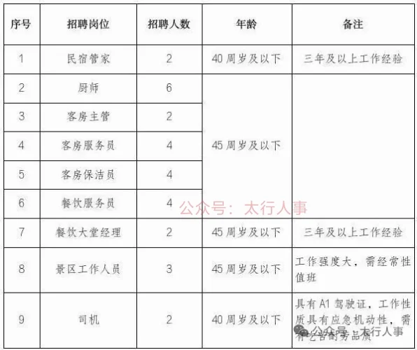 29人，晋城沁水县文化旅游集团 2025年招聘