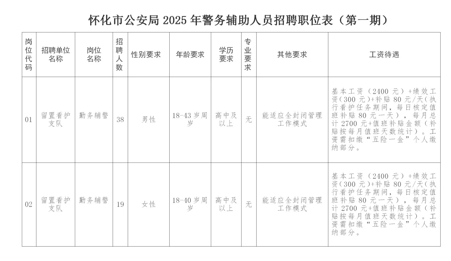 怀化市辅警招聘