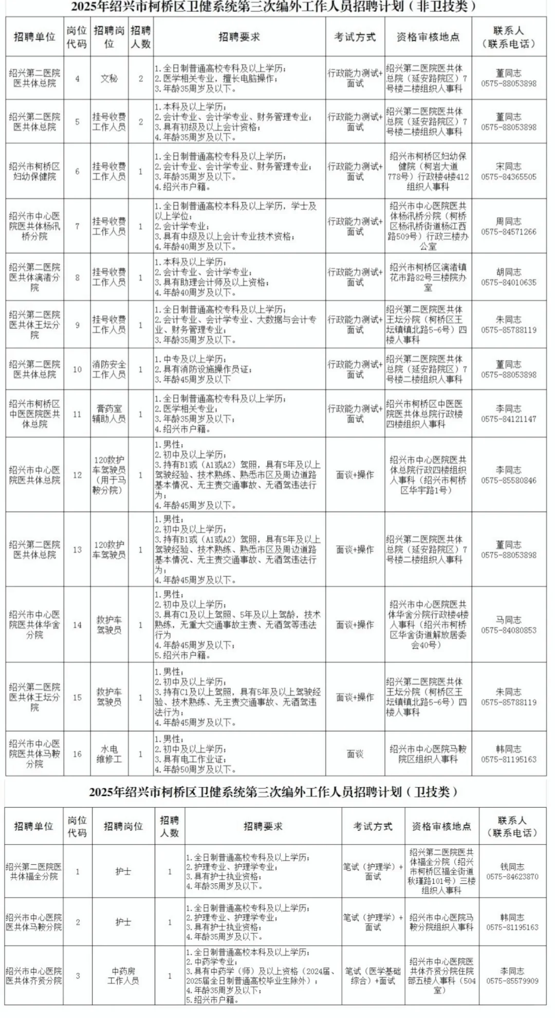 2025年绍兴市柯桥区卫健系统编外人员招聘