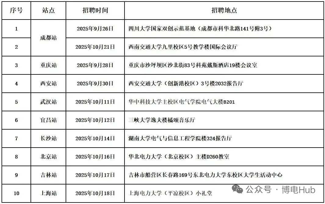 速看！26四川电网提前批校招最新安排！