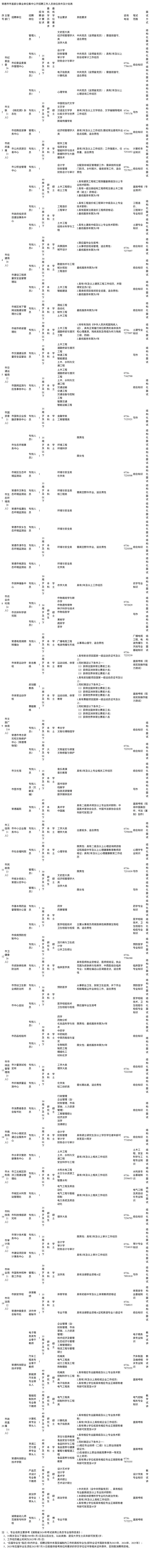 湖南事业编——常德市市直单位公开招聘事业编