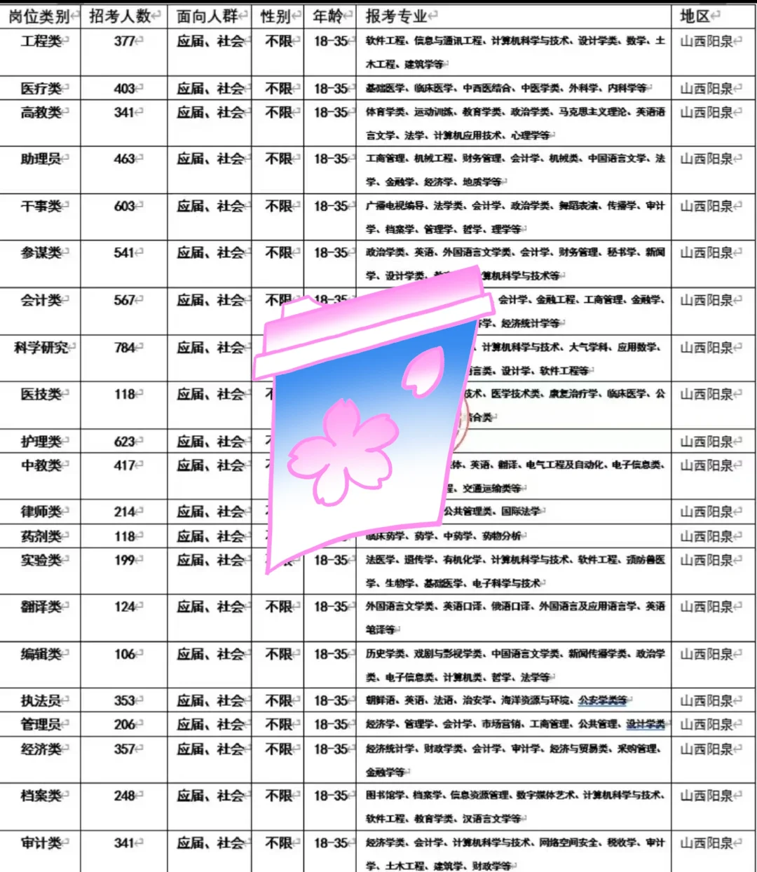 山西阳泉来了！山西阳泉