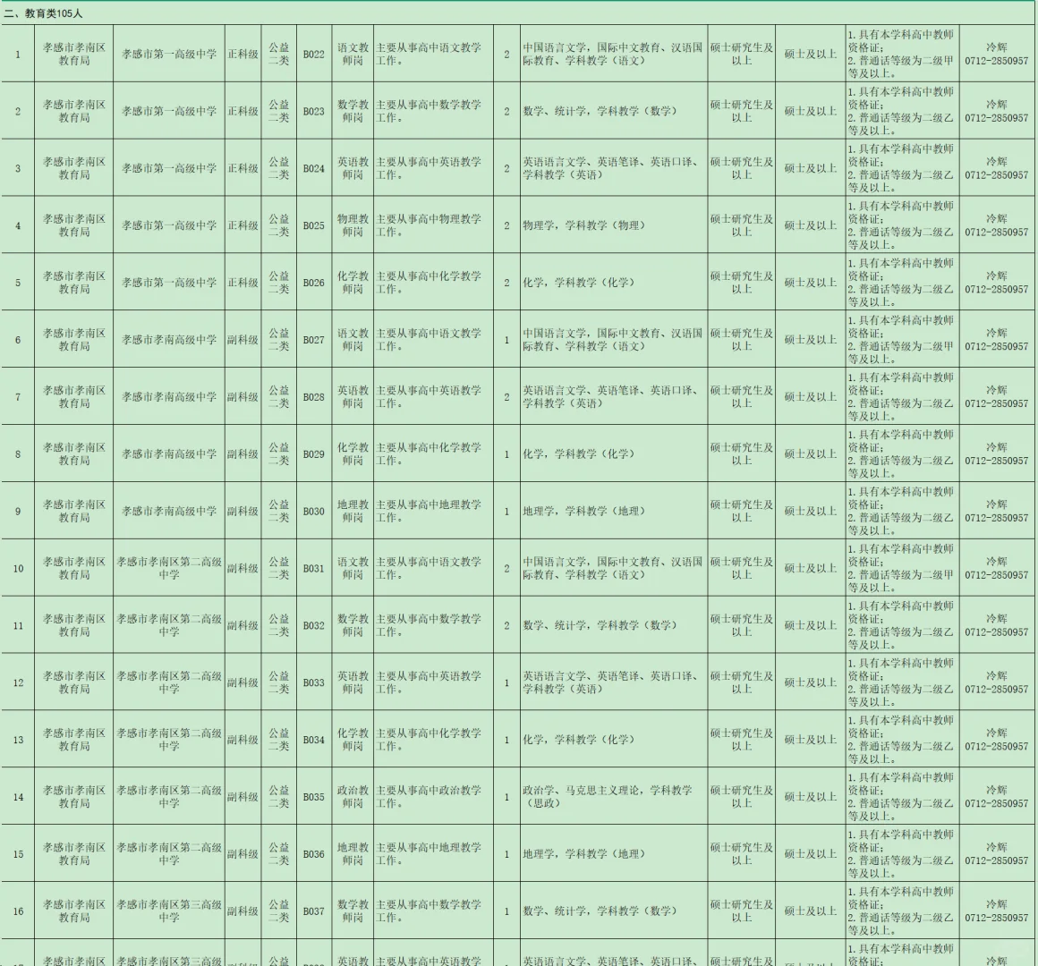 有编制，人才引进本科起！孝感市孝南区！