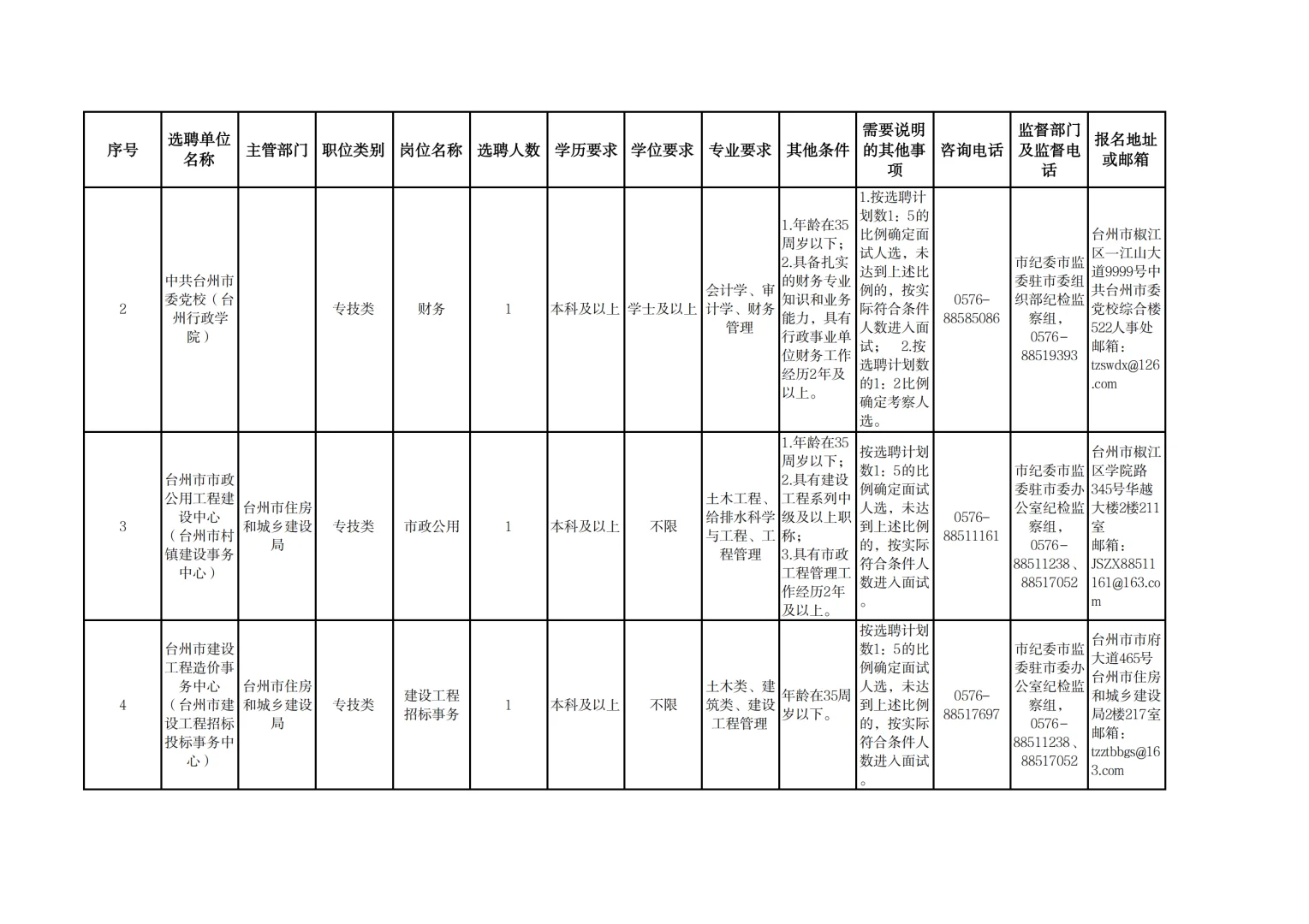 台州市2025年四季度市直事业单位选聘19人