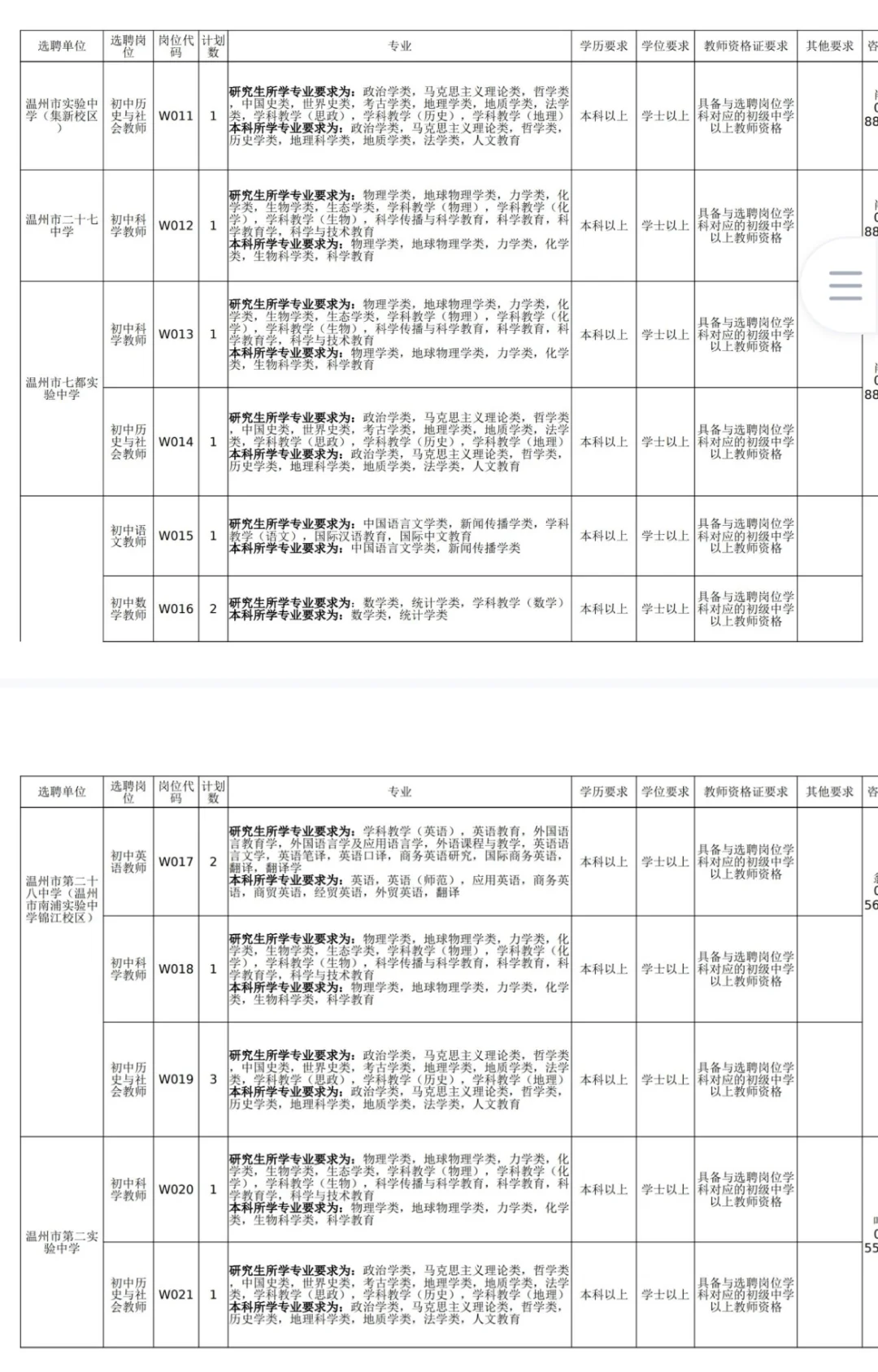 26鹿城教师提前批温州场公告发布！招110名