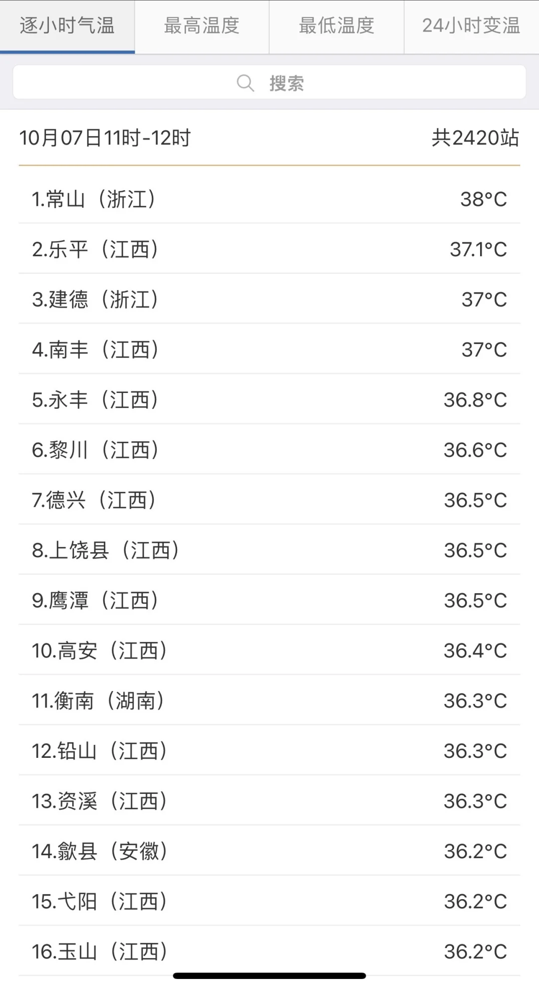 江西还好吗？前30基本是你们！！