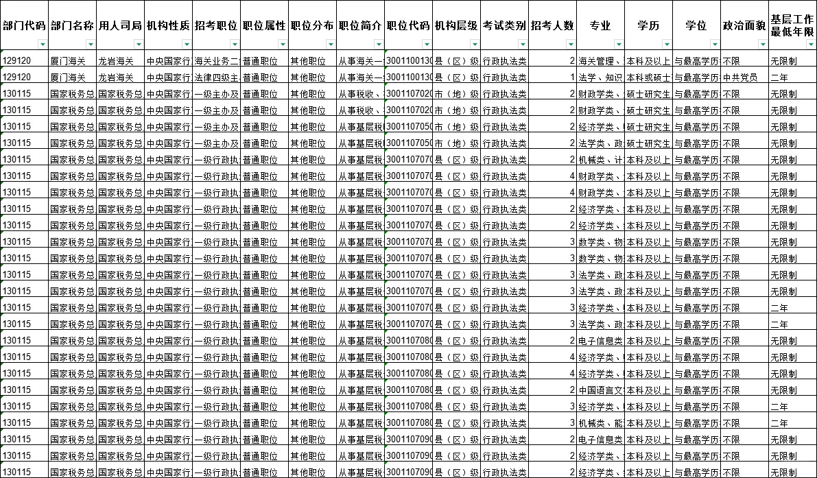 龙岩国考岗位表
