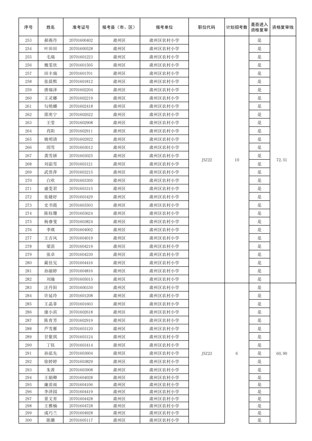 25酒泉教师编-肃州区