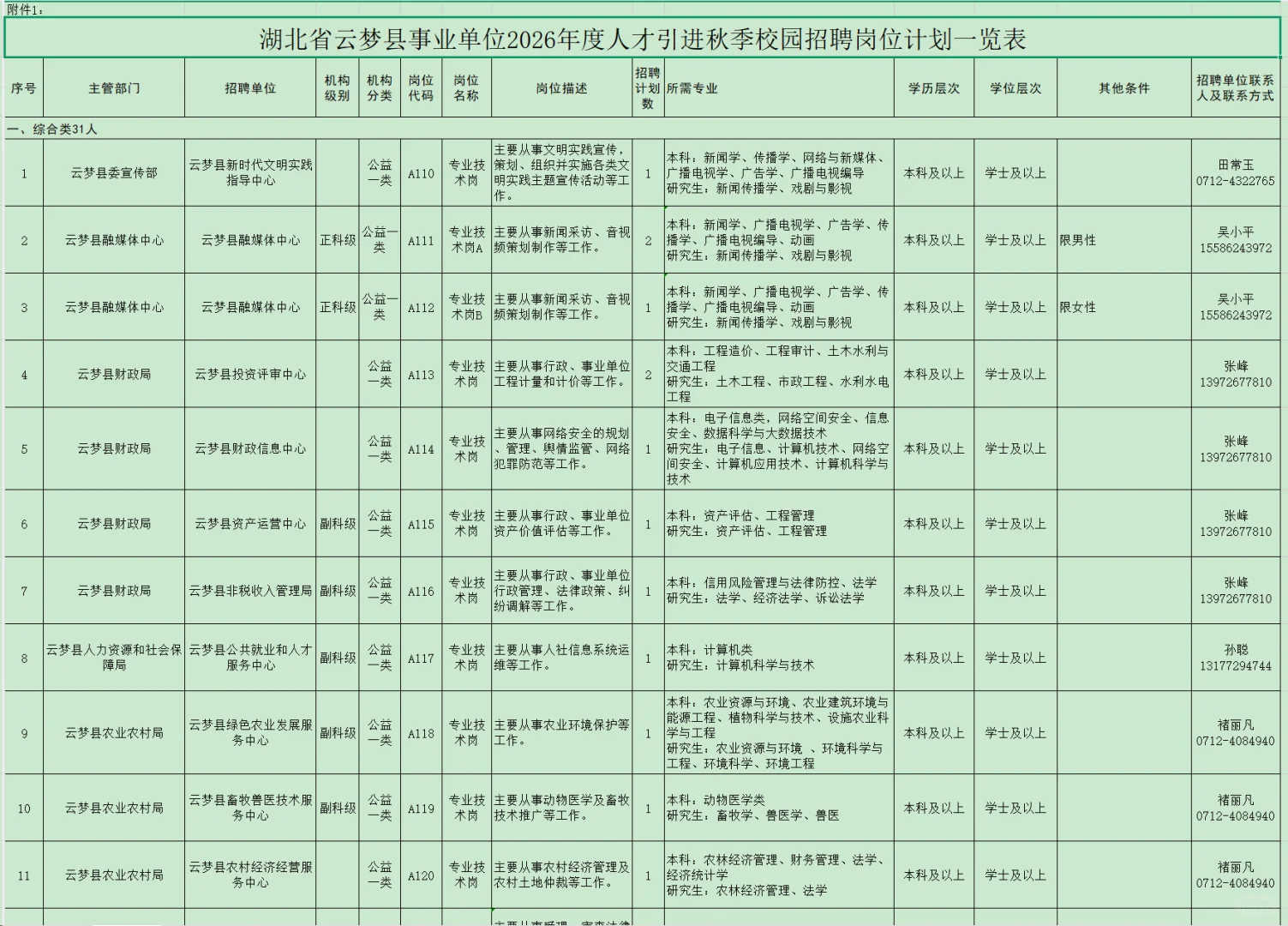 有编制，人才引进本科起！孝感市云梦县！