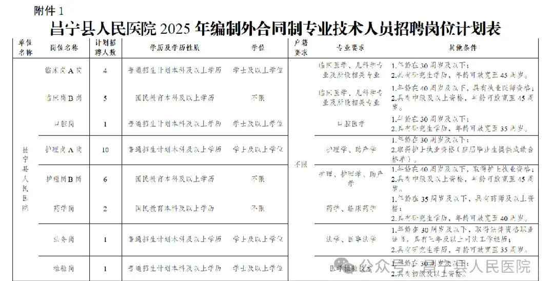 昌宁县人民医院招聘30人