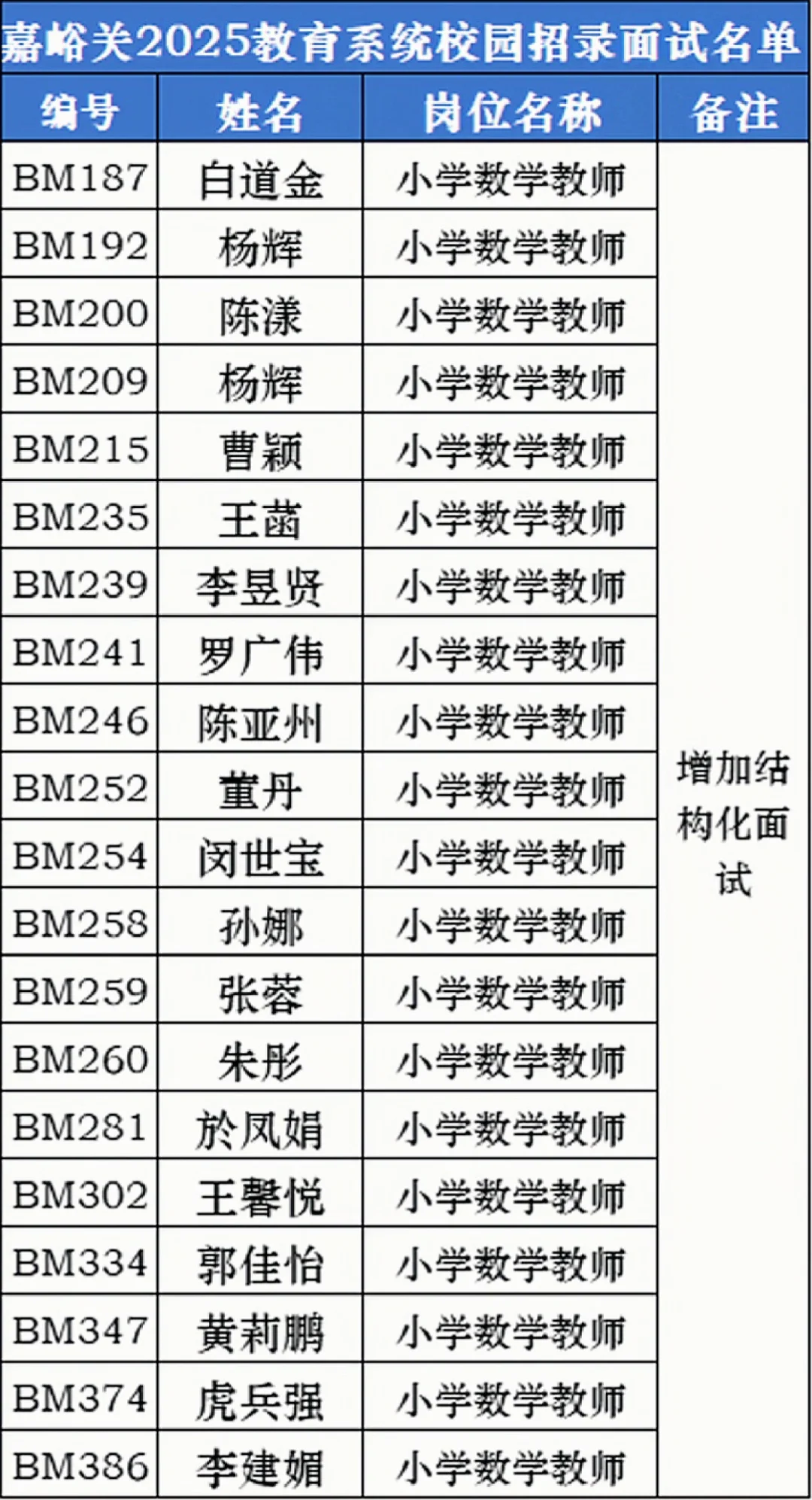 嘉峪关教师校园招录面试名单