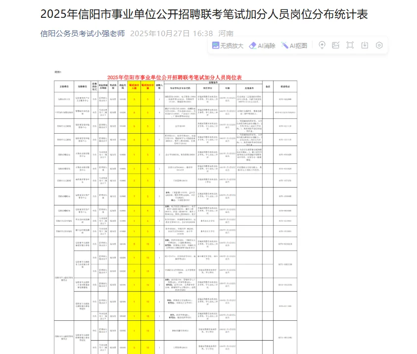 2025年信阳事业单位综合岗加分名单