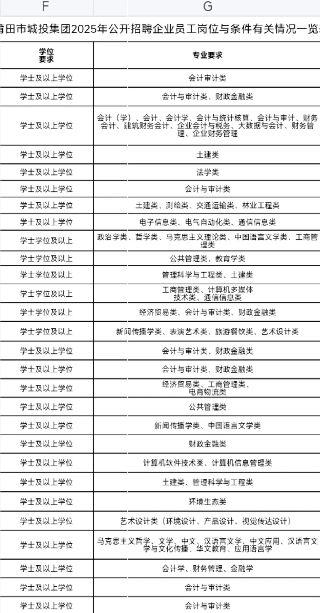 福建招聘|莆田城投招30人！多专业！考综基