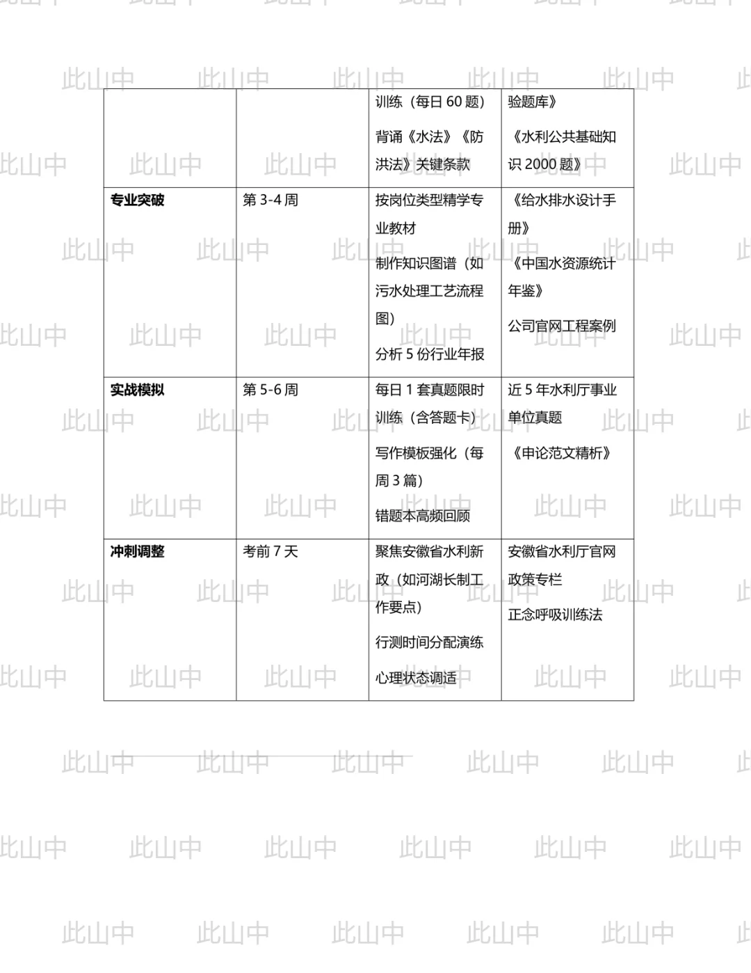 安徽安庆望江县皖水公司下属企业招聘