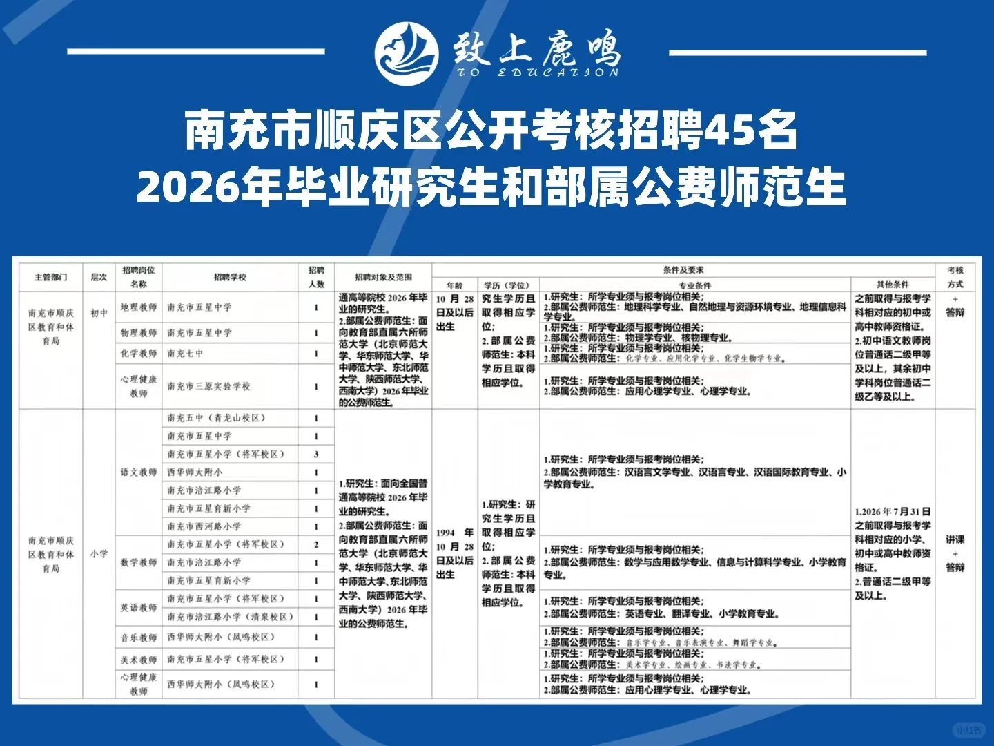 有编！南充顺庆招45人！