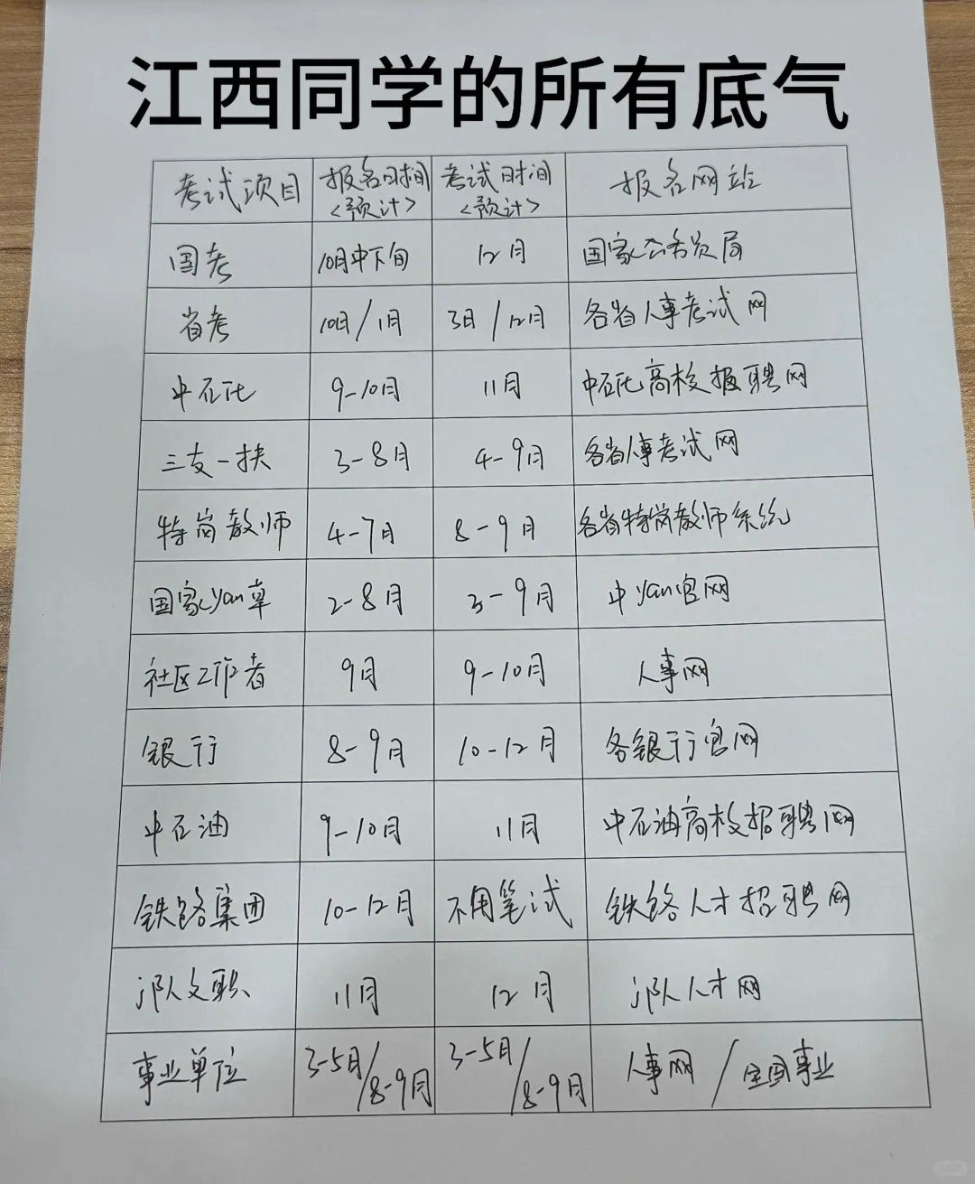 属于江西同学的所有底气！！