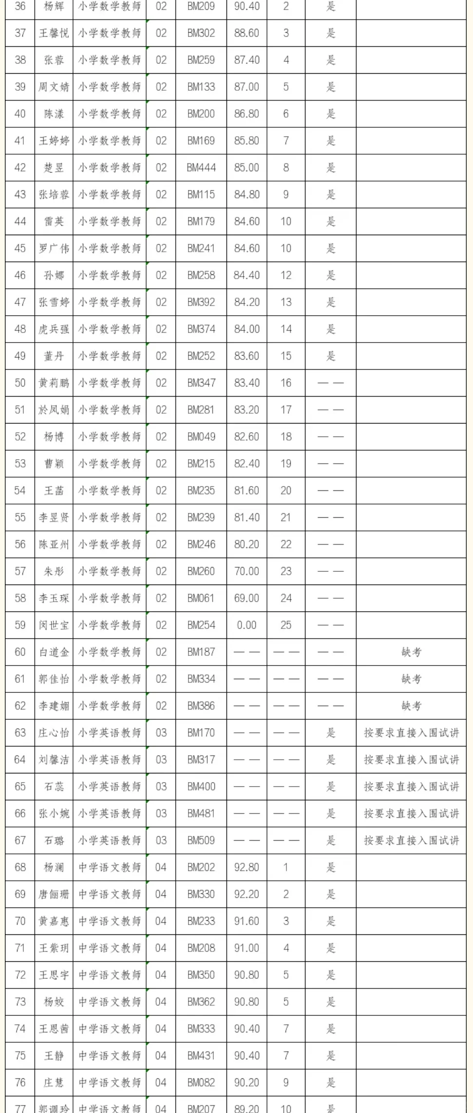 嘉峪关教育系统25秋季校园招聘教师公告