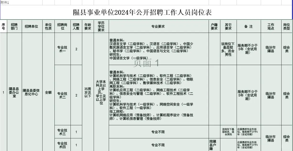 临汾隰县招聘事业编30人，5月13号起报名~