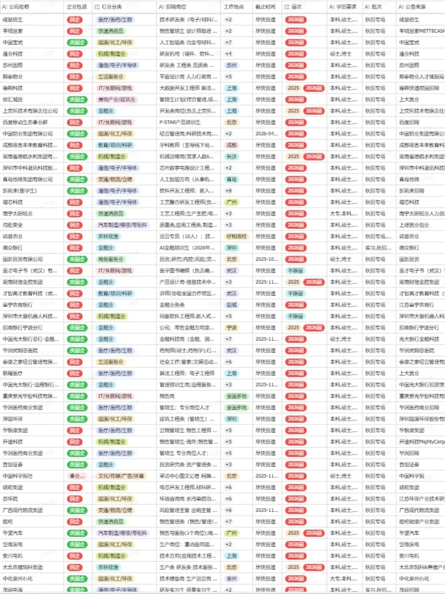 应届生一定要投的央国企——河北雄安新区篇