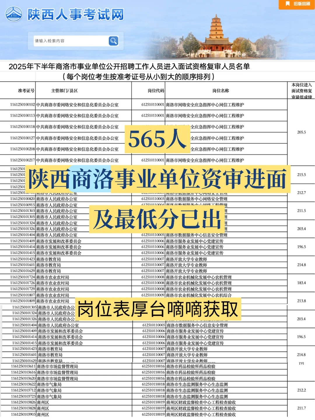 陕西事业单位商洛资审进面及最低分数线已出