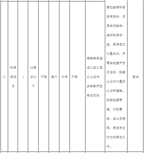 泉州计量所招聘7人