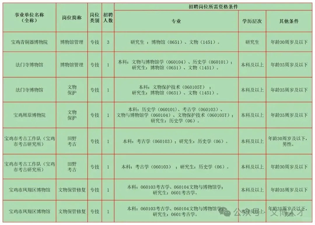3月文博招聘1