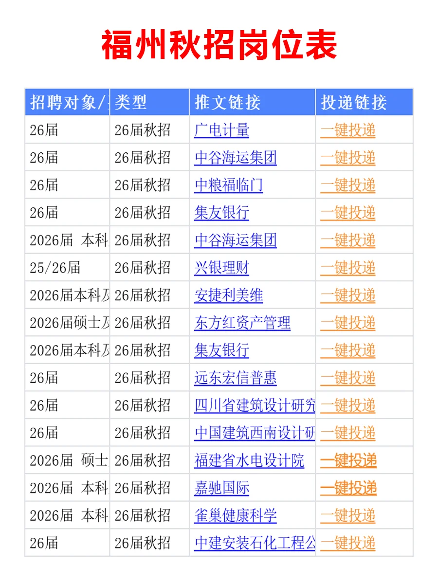 10.17 福州第二批新开秋招爆发，赶紧投！