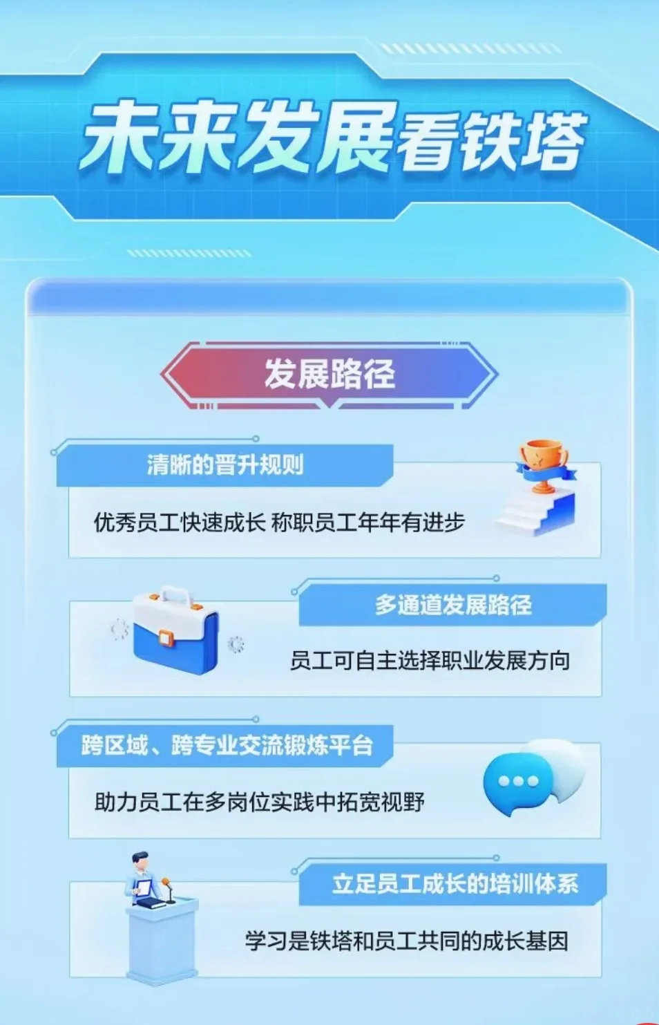 江西铁塔2026年校招正式启动！！！