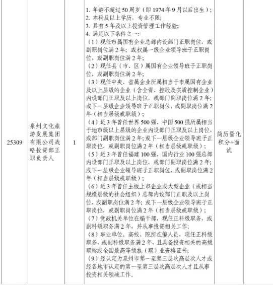泉州文旅招聘17人
