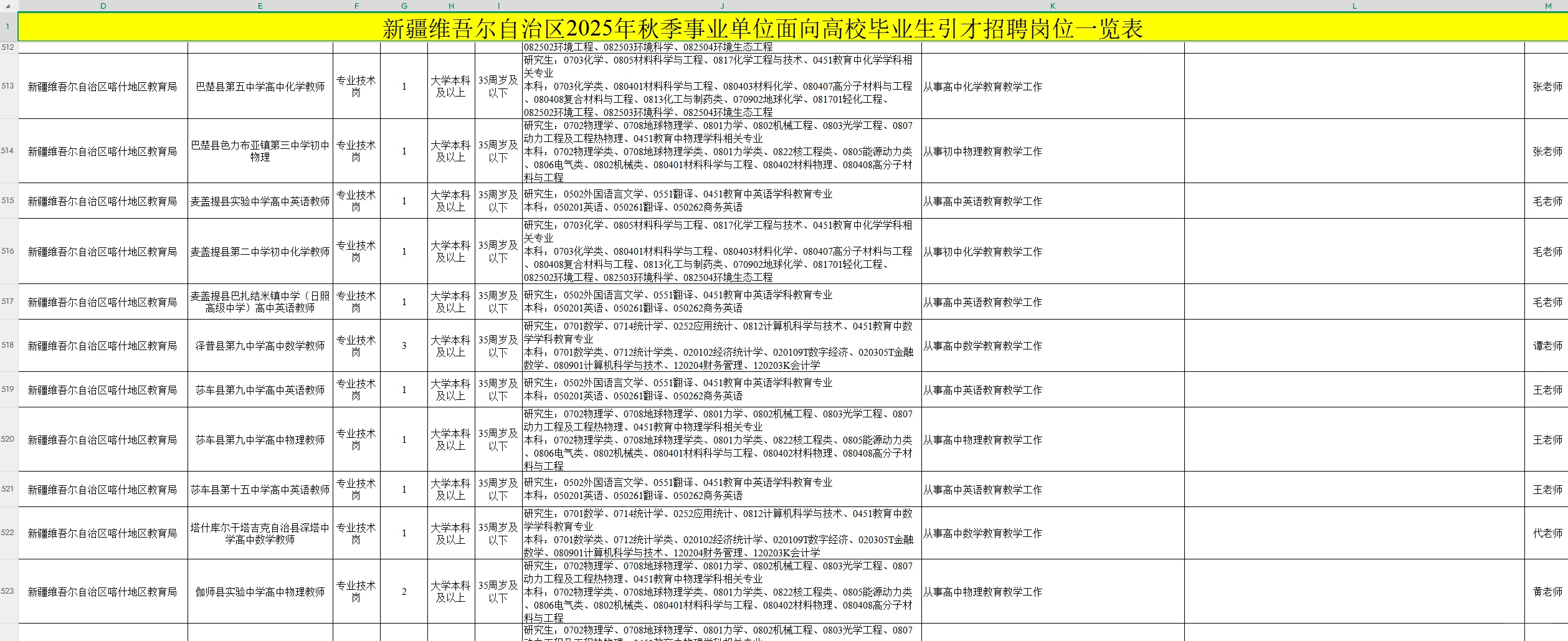新疆2025引才招聘公告！共计5293人！！！