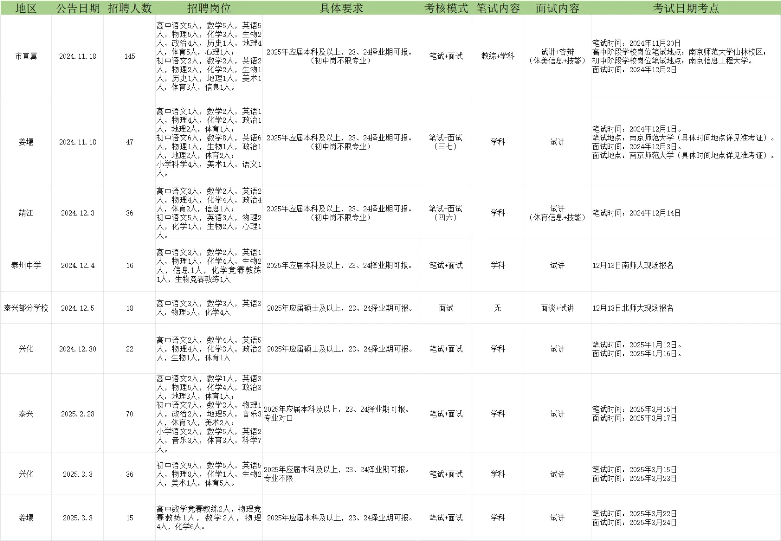 泰州教师🧑‍🏫，泰州教师