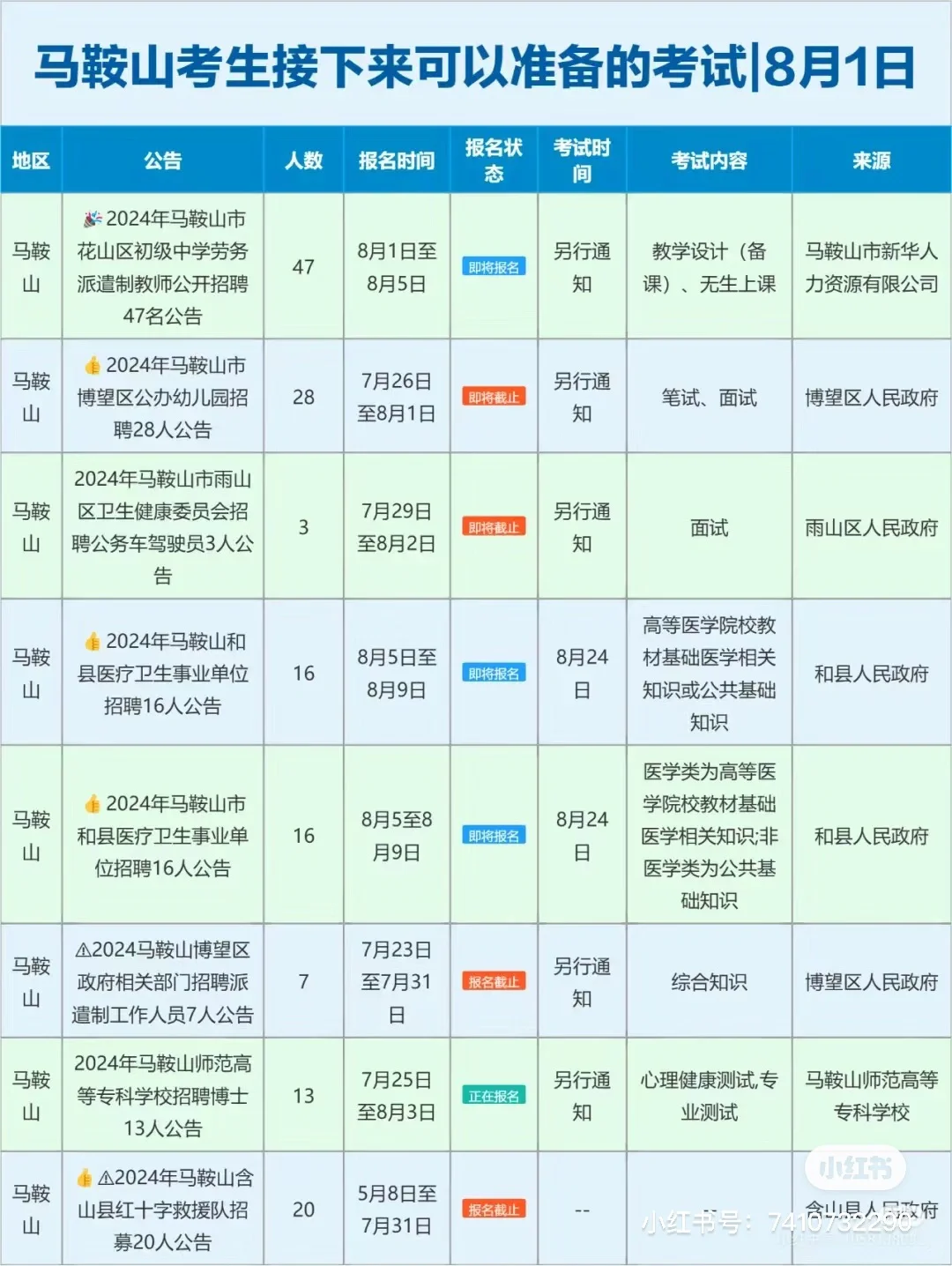 马鞍山最新考试公告一览
