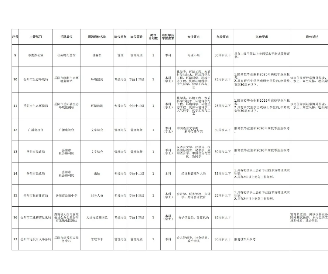 2025年岳阳市事业单位及产业园区招聘公告