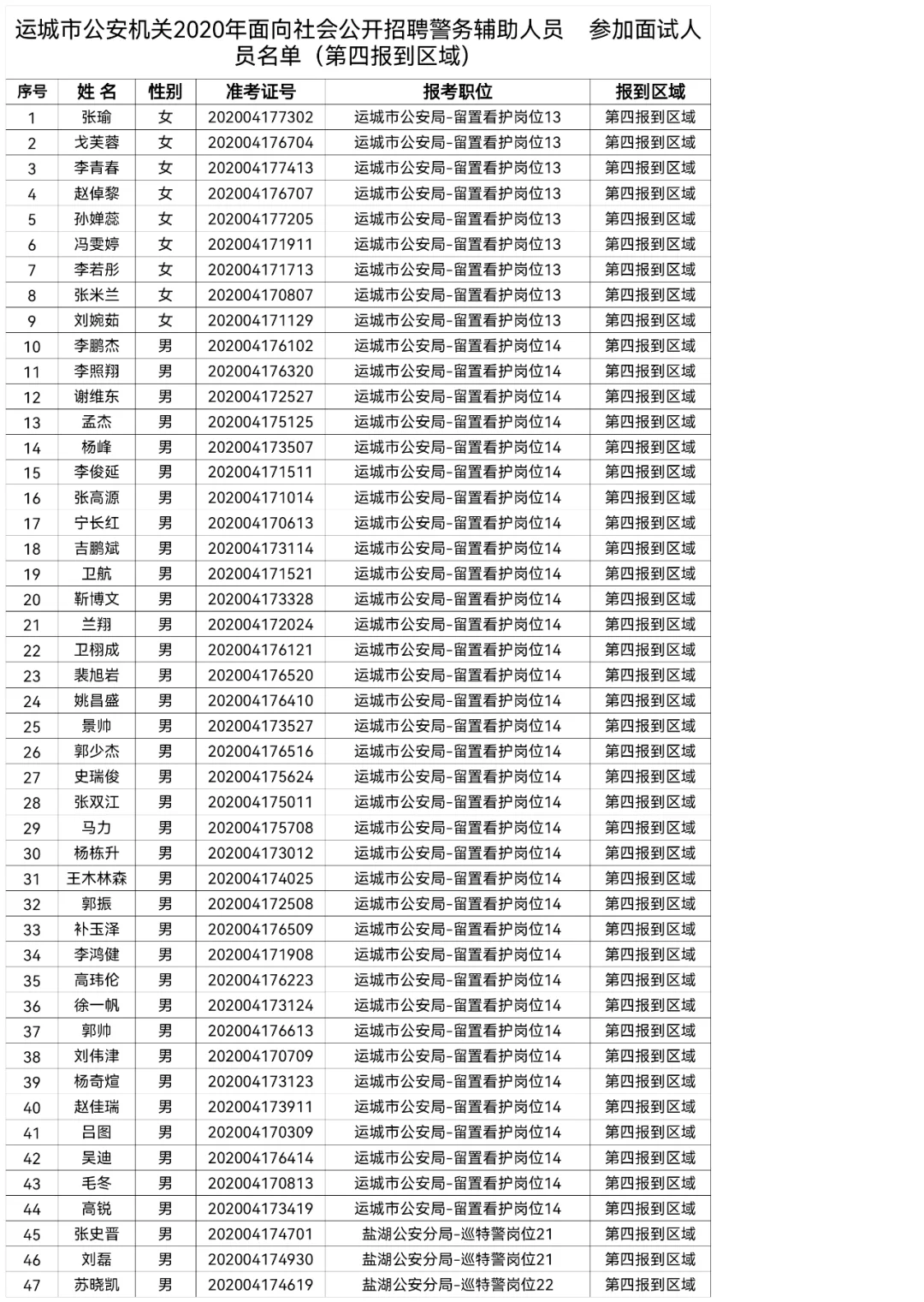 运城市公安机关2020年公开招聘辅警面试公告
