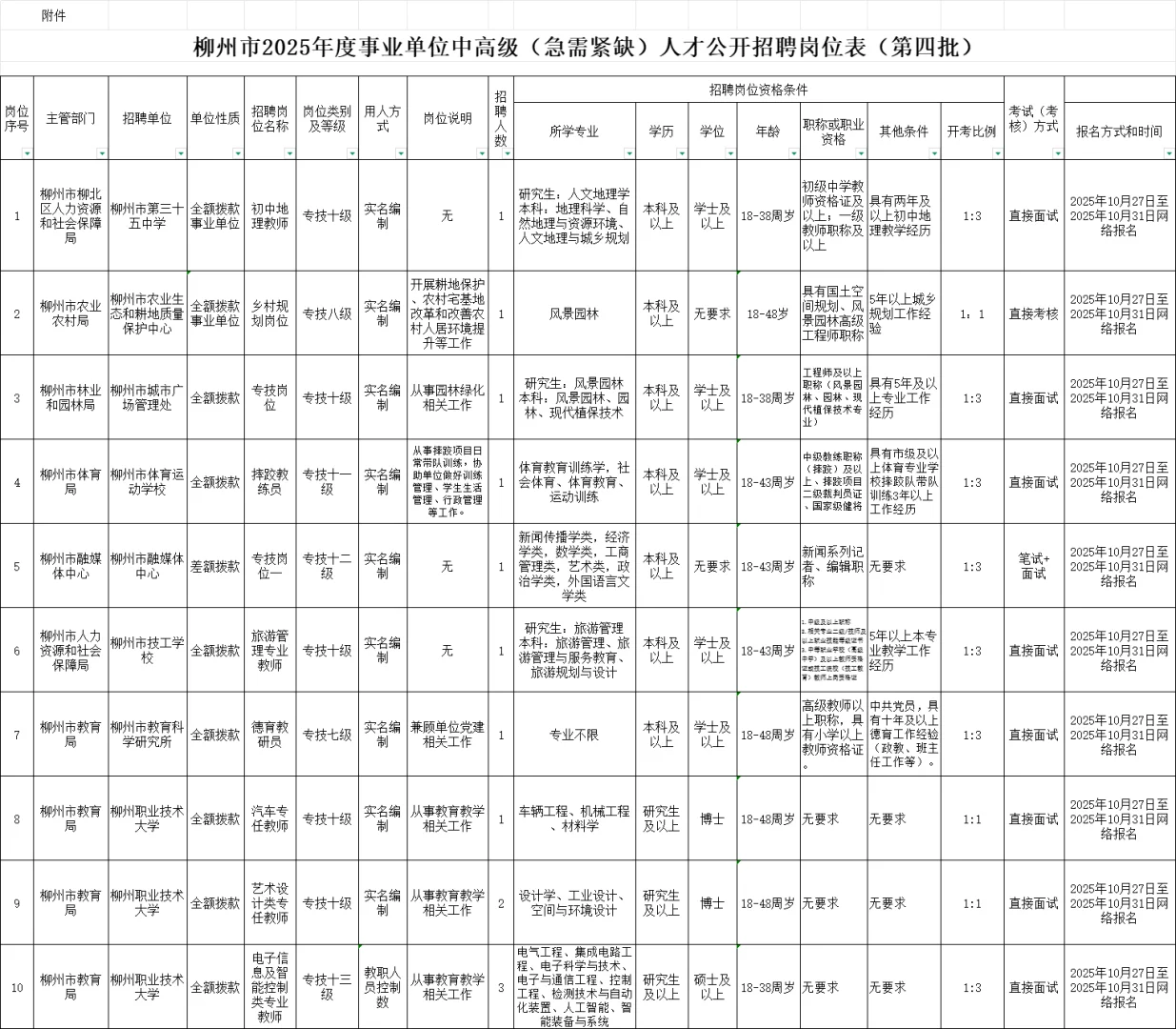 柳州市事业单位招373人，有直接面试岗位